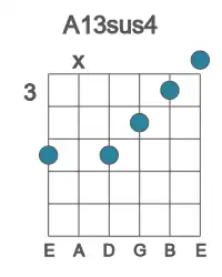 Guitar voicing #3 of the A 13sus4 chord